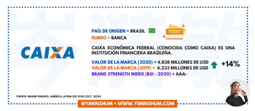 Marcas M S Valiosas E Importantes En Am Rica Latina