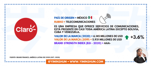 Marcas más valiosas e importantes en América Latina 2020