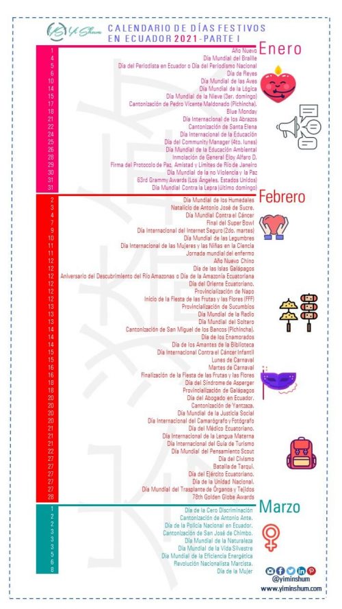 Ecuador D As Fechas Y Efem Rides Nacionales Y Mundiales