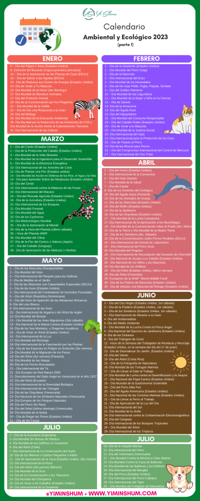 Ambiental Y Ecol Gico D As Y Fechas Mundiales E Internacionales