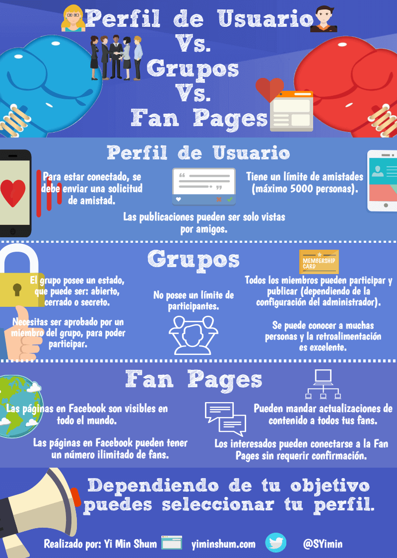 perfil de usuario en facebook