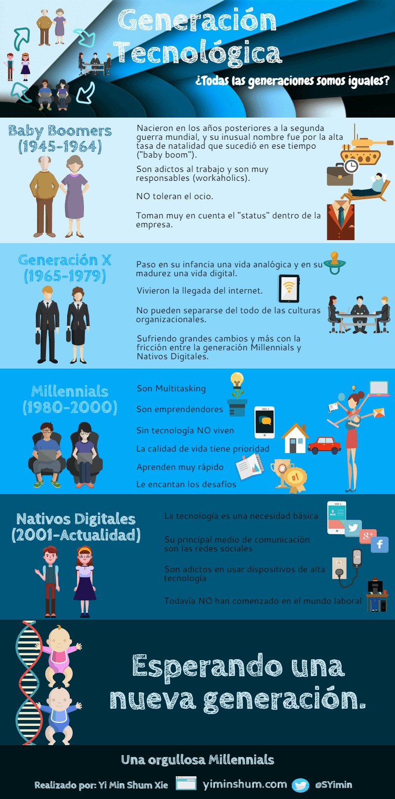La generación tecnológica infografía