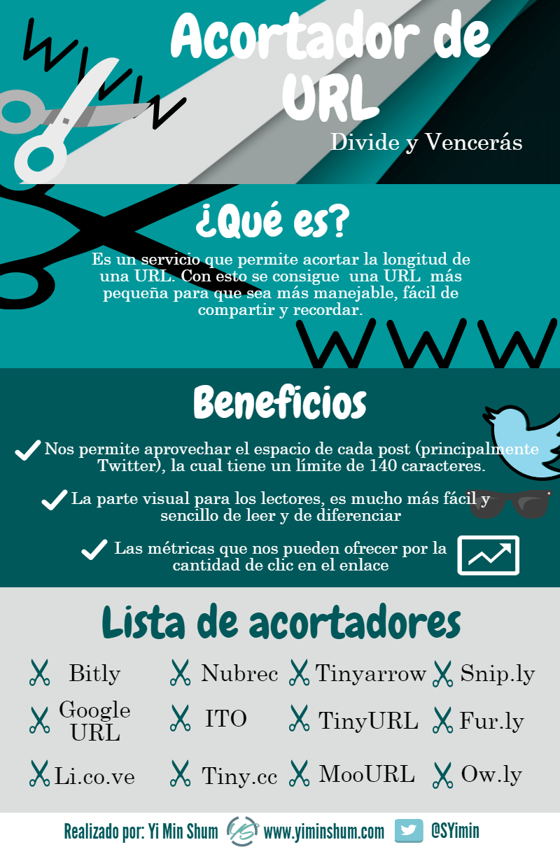 lista de acortador de url