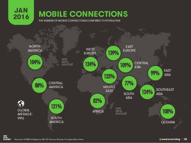 conexión en los dispositivos móviles enero 2016