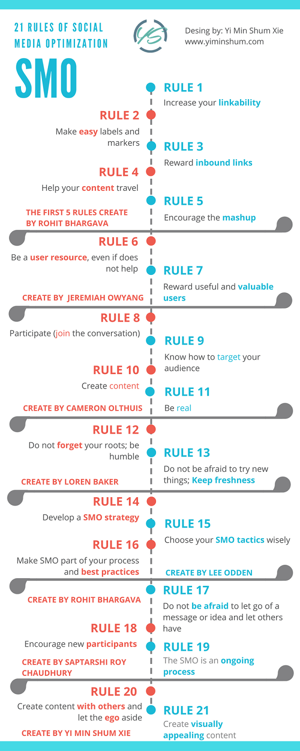 21 rules Social Media Optimization (SMO) infographic