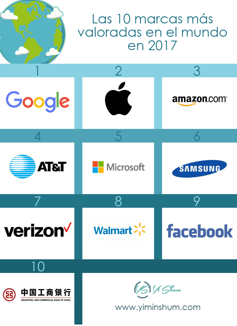 las 10 marcas mas valorada en 2017 infografía