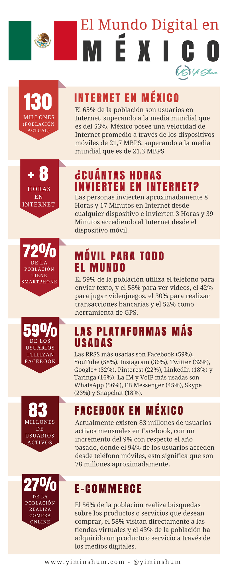 el mundo digital México 2018 - parte 2 - infografía imagen