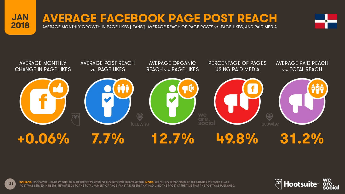 FACEBOOK EN RD 2018 parte 2 imagen