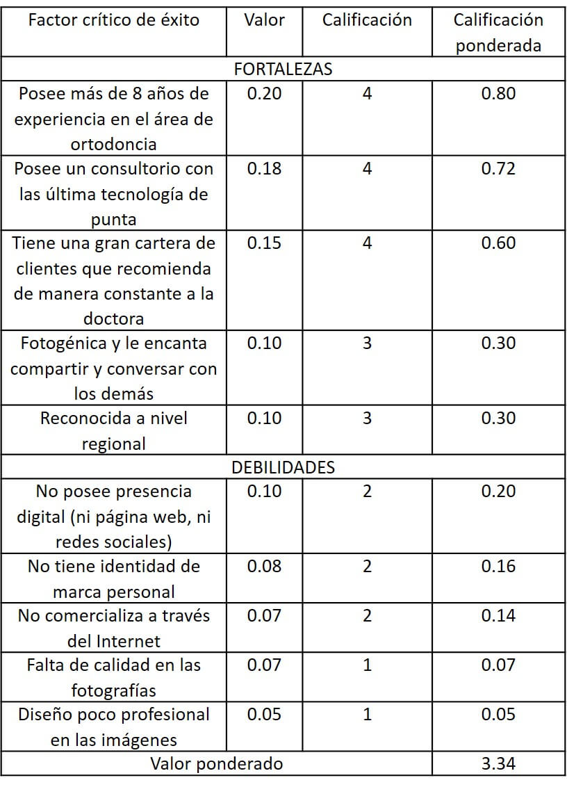 Determinar valor ponderado - Marca personal - MEFI - imagen