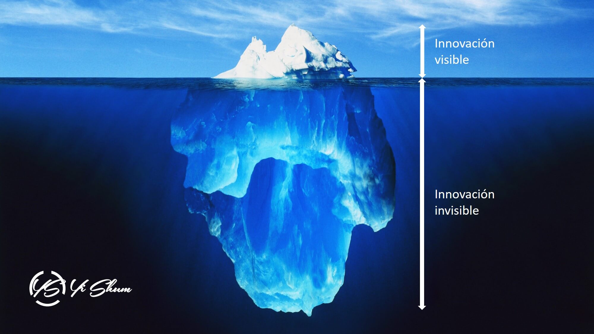 El iceberg de la innovación imagen
