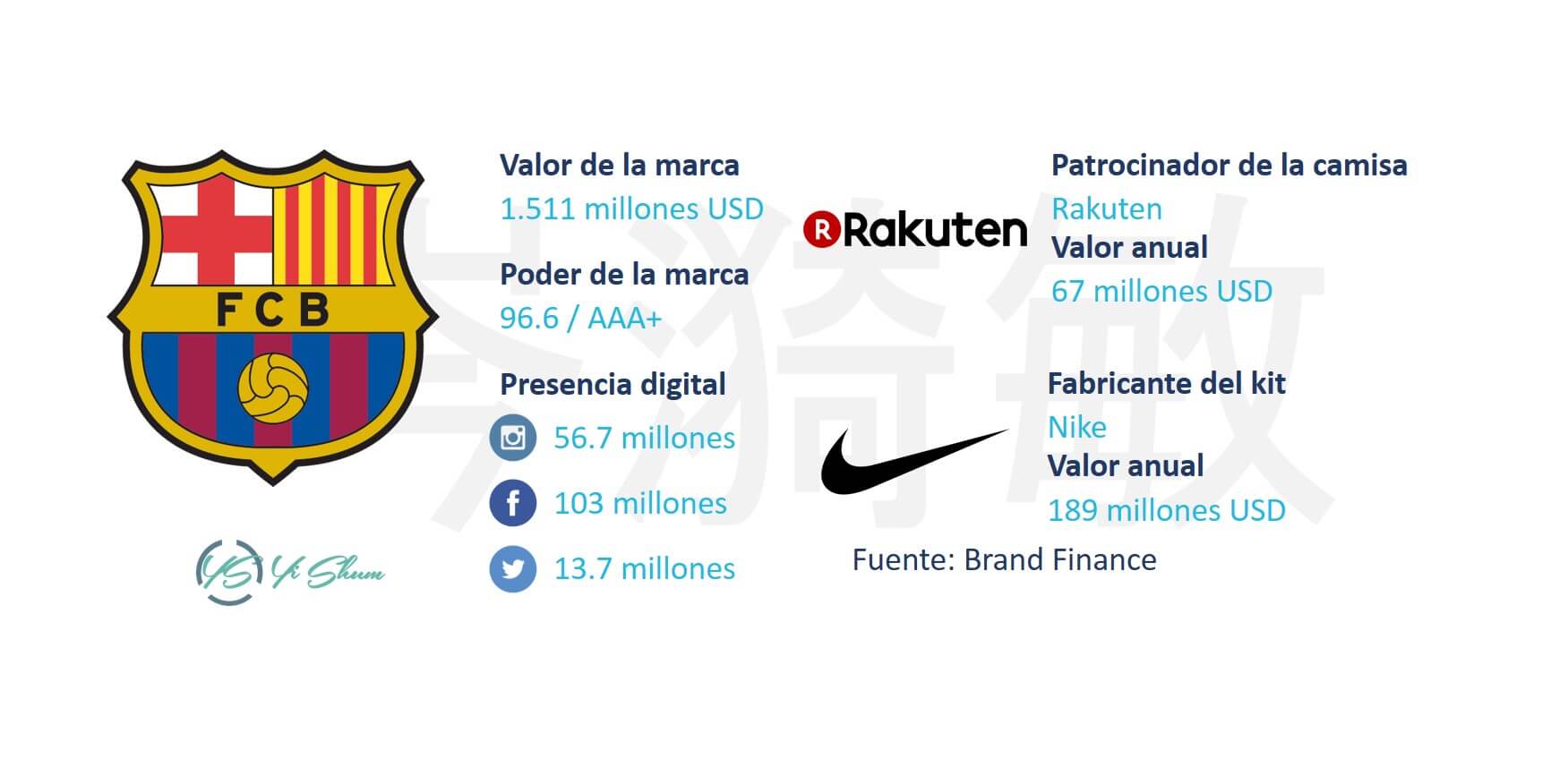 cuantas camisetas vende el barça al año