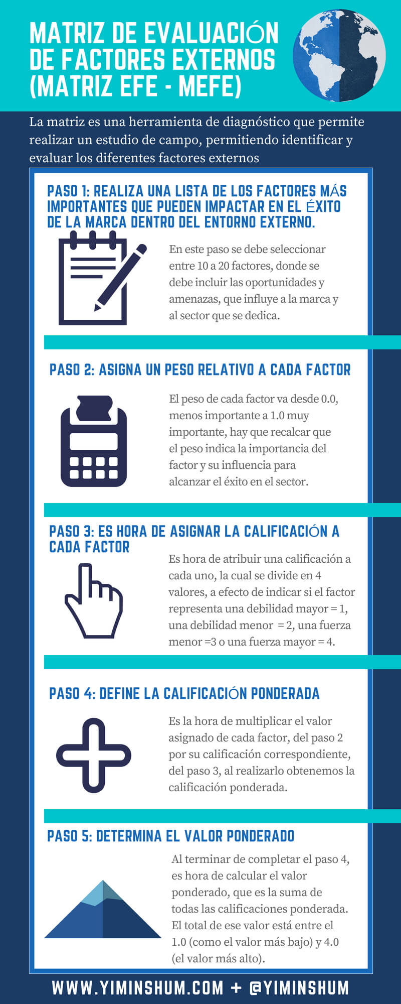 MATRIZ DE EVALUACIÓN DE FACTORES EXTERNOS (MATRIZ EFE - MEFE) infografía