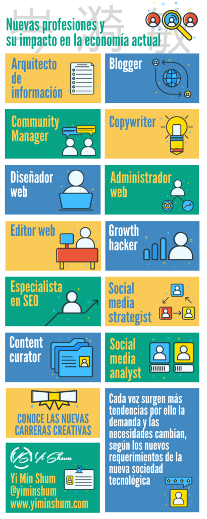 Nuevas profesiones y su impacto en la economía actual - infografía imagen