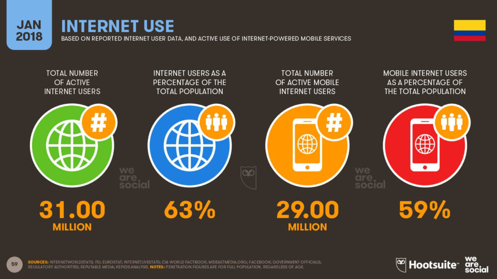 Uso de Internet en Colombia 2018 imagen