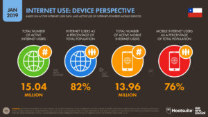 Situación Digital Y Social Media En Chile 2019 - Yi Min Shum Xie