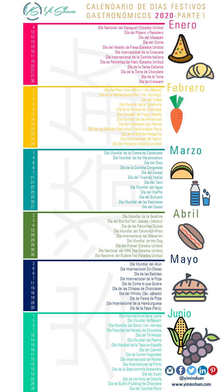 Calendario De Dias Festivos Gastronomicos 2020 Comida Y Bebidas