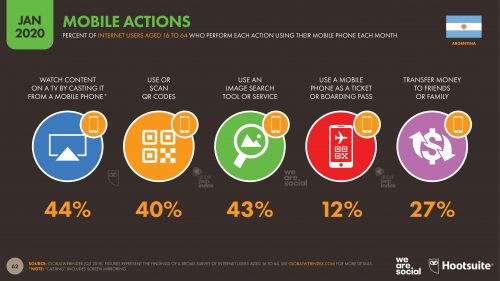 Situación digital, Internet y redes sociales Argentina 2020