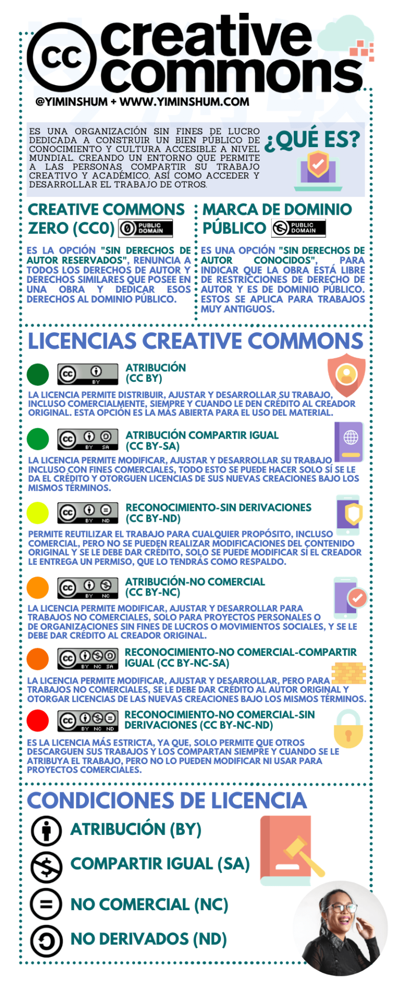 Creative Commons (CC) ¿Qué es? ¿Cómo funciona? Yi Min Shum Xie
