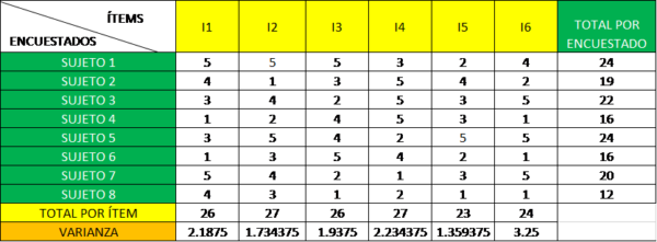 Escala de Likert – ¿Qué es? ¿Cómo se usa? ¿Dónde se utiliza?