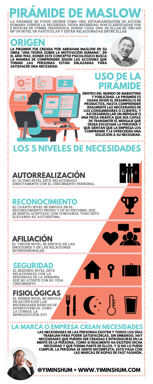 Pirámide de Maslow ¿Qué es? necesidades de los usuarios