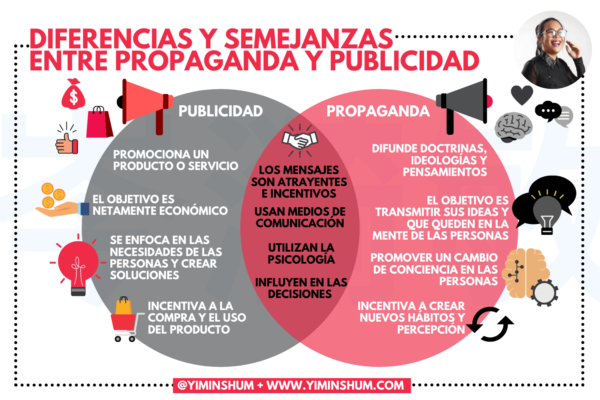 Propaganda ¿Qué Es? Características, Diferencia Entre La Publicidad