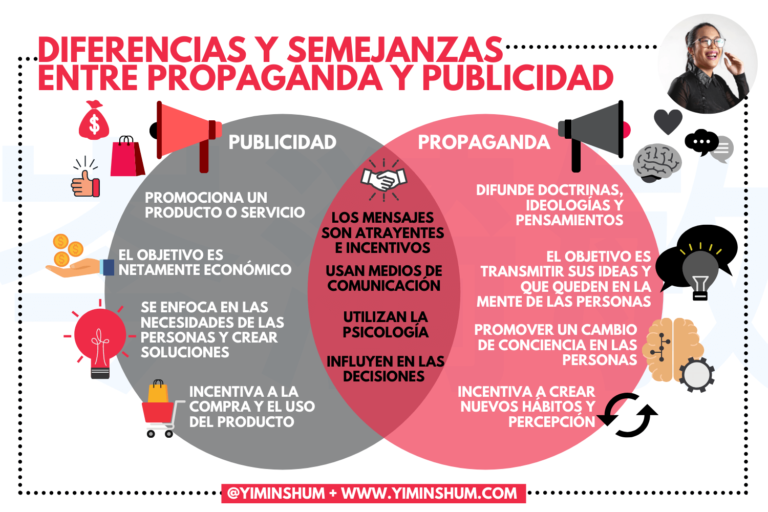 Propaganda Qué es Características Diferencia entre la publicidad