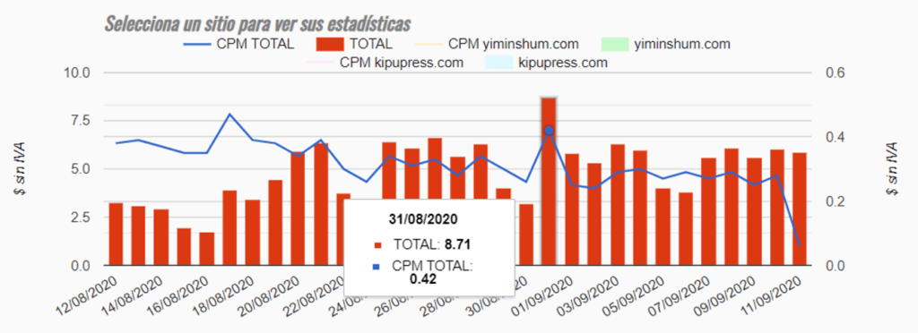 CUANTO PAGA  EN CADA PAIS (CPM Y RPM POR PAIS