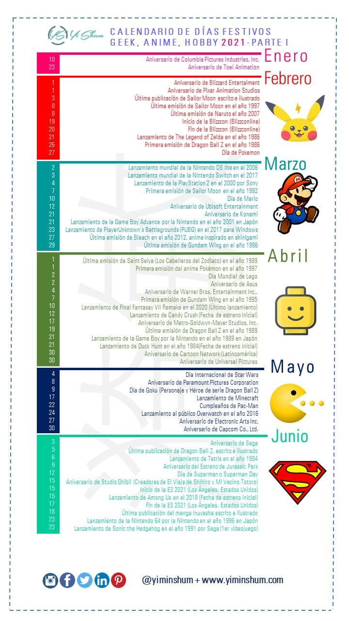 Cumpleaños anime de Mayo ¡El calendario más completo!