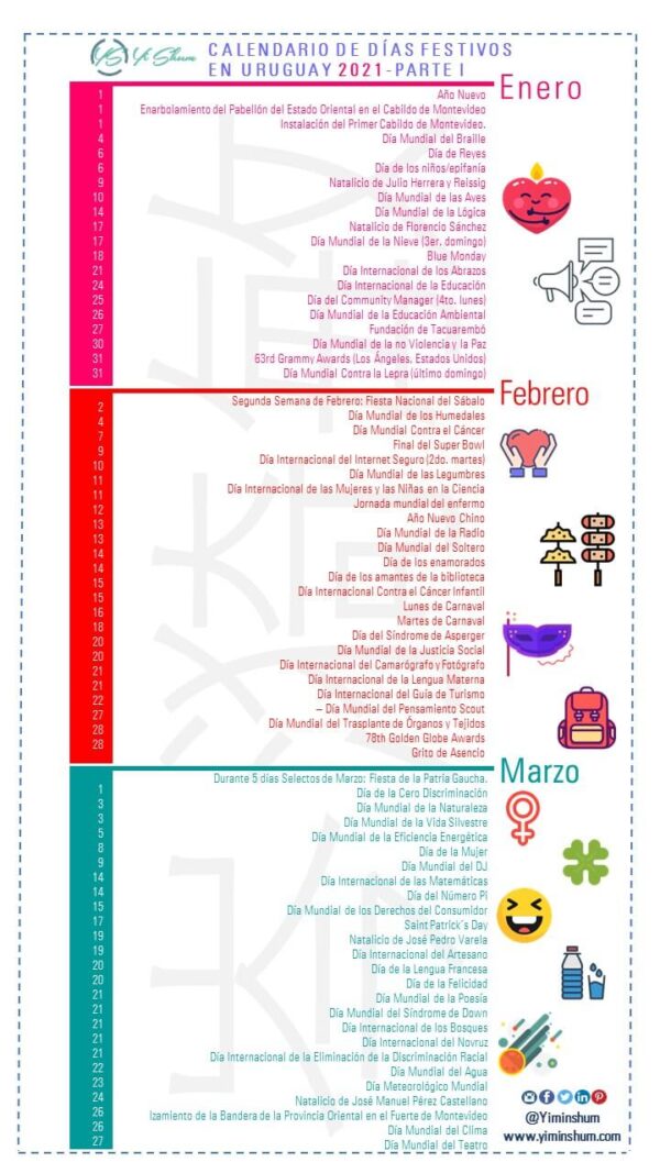 Uruguay 2021 Días, fechas y efemérides nacionales y mundiales