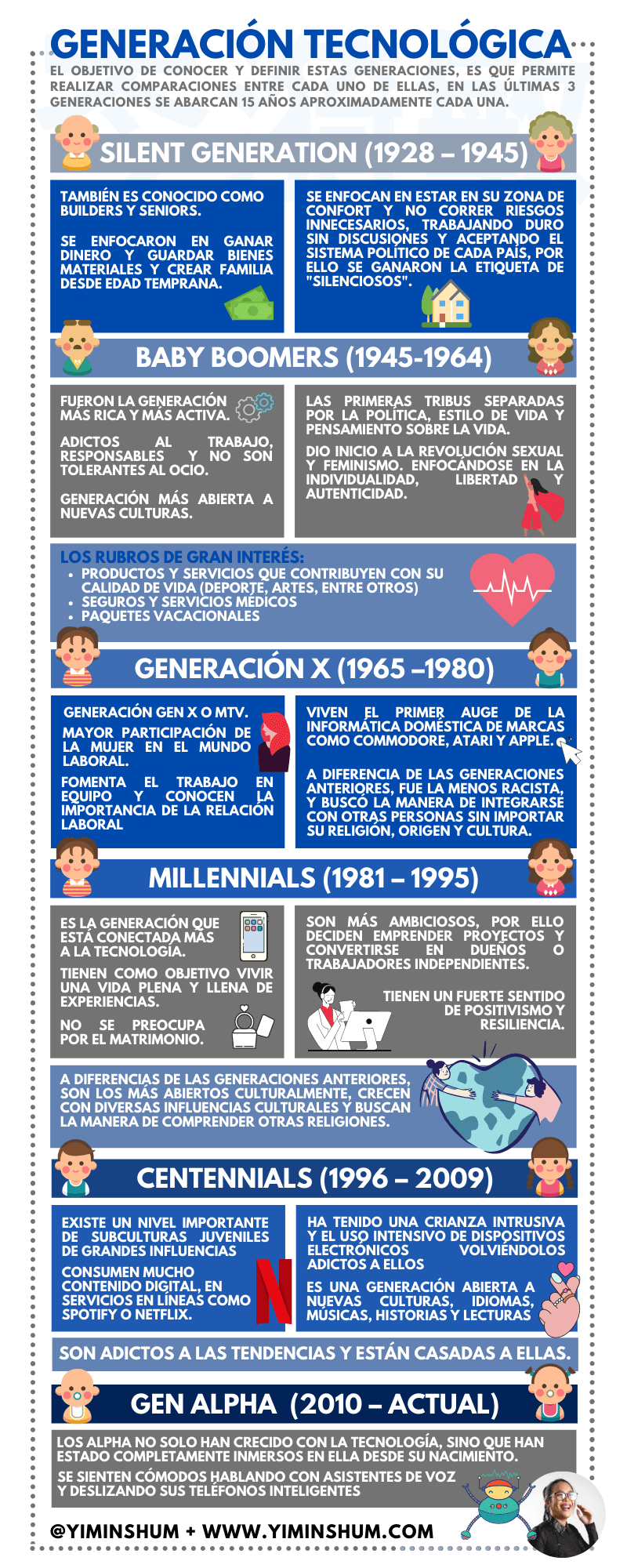 Generación Tecnológica (Millennials, Centennials y Gen Alfa) Infografía