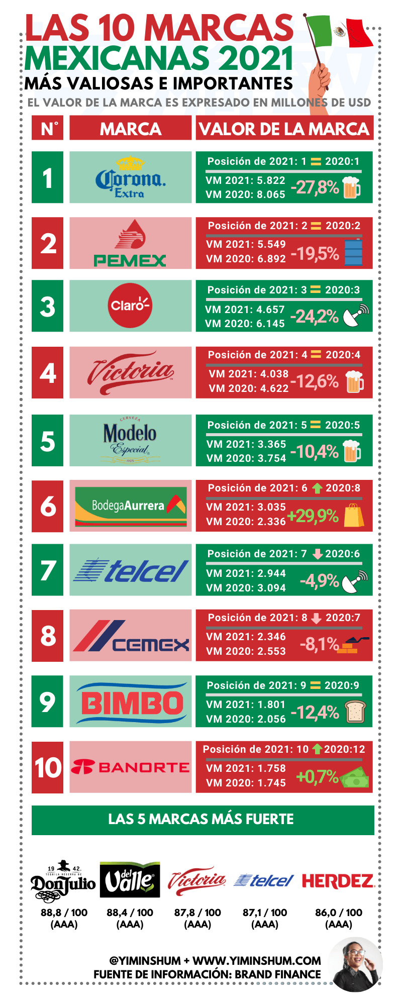 Marcas de mexico importantes