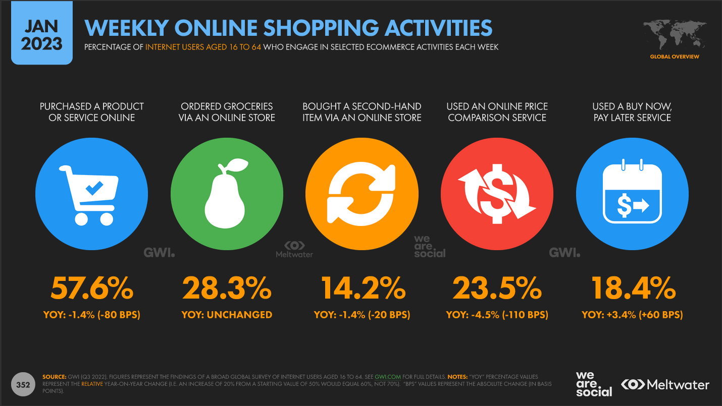 Estadísticas del en el MUNDO 2023